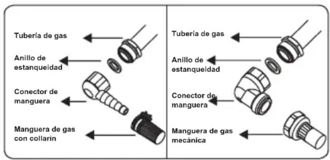 CONTINENTAL EDISON CECTG4VB1 - Puntos a comprobar durante el montaje de la conexión de gas fija: - 2
