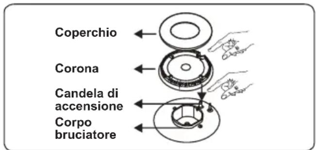 CONTINENTAL EDISON CECTG4VB1 - Bruciatore del piano cottura - 2