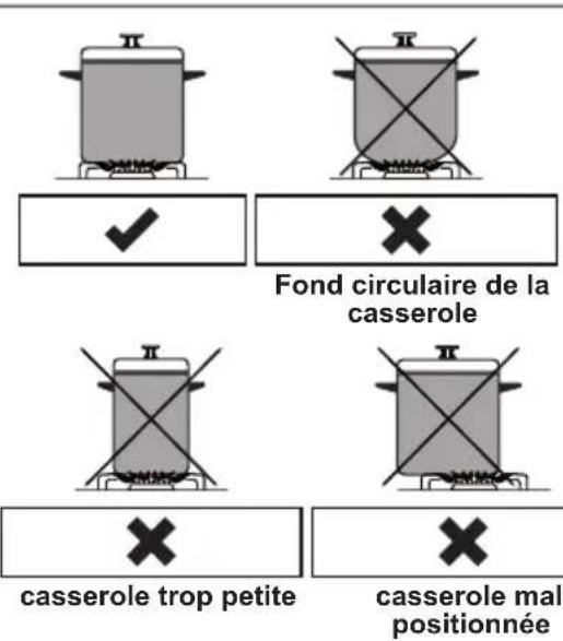 CONTINENTAL EDISON CECTG4VB1 - Avertissement : - 1