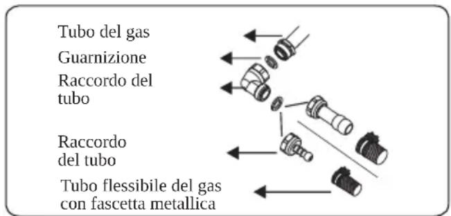 CONTINENTAL EDISON CECTG4VB1 - Collegamento alla fornitura di gas e controllo delle perdite - 1