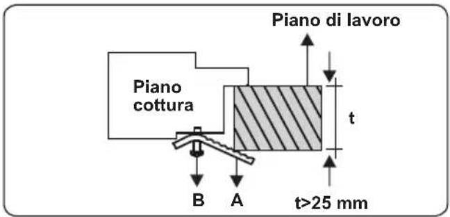 CONTINENTAL EDISON CECTG4VW1 - INSTALLAZIONE DEL PIANO COTTURA - 4