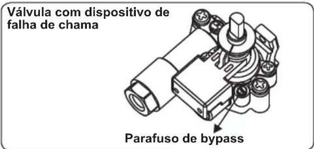 CONTINENTAL EDISON CECTG4VW1 - Ajustar a posição de chama reduzida - 1