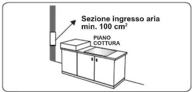 CONTINENTAL EDISON CECTG4VW1 - Estrazione dall'ambiente dei gas combusti - 1