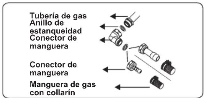CONTINENTAL EDISON CECTG4VW1 - Puntos a comprobar durante el montaje de la conexión de gas fija: - 1