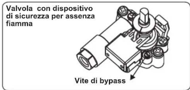 CONTINENTAL EDISON CECTG4VW1 - Regolazione posizione minima della fiamma - 1