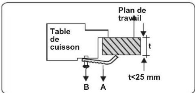 CONTINENTAL EDISON CECTG4VW1 - Installation de la table de cuisson - 7