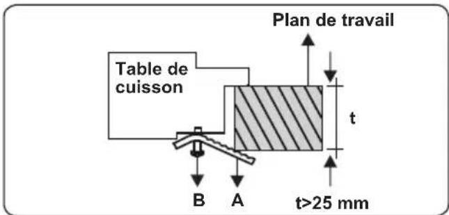 CONTINENTAL EDISON CECTG4VW1 - Installation de la table de cuisson - 6