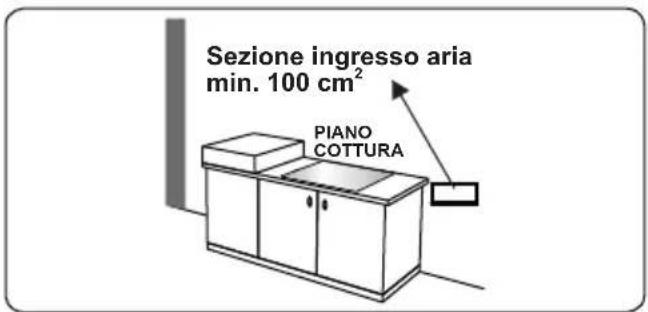 CONTINENTAL EDISON CECTG4VW1 - Estrazione dall'ambiente dei gas combusti - 2