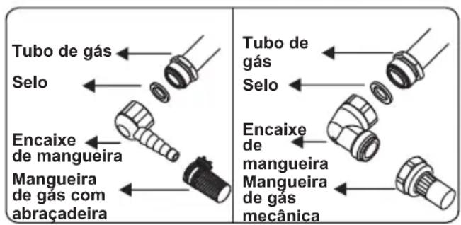 CONTINENTAL EDISON CECTG4VW1 - Pontos que devem ser verificados durante a montagem da conexão de gás fixa: - 2