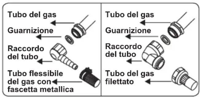 CONTINENTAL EDISON CECTG4VW1 - Punti che devono essere controllati durante il collegamento fisso del gas: - 2