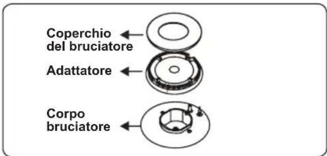 CONTINENTAL EDISON CECTG4VW1 - Sostituzione iniettori bruciatori - 1