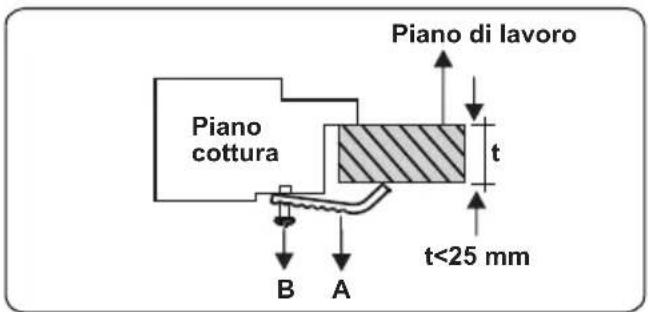 CONTINENTAL EDISON CECTG4VW1 - INSTALLAZIONE DEL PIANO COTTURA - 5