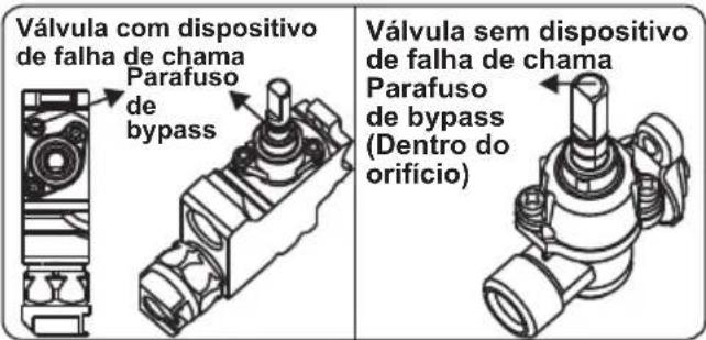 CONTINENTAL EDISON CECTG4VW1 - Ajustar a posição de chama reduzida - 2
