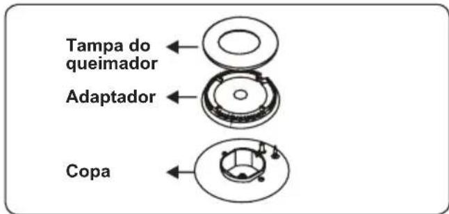 CONTINENTAL EDISON CECTG4VW1 - Queimadores de placa - 1