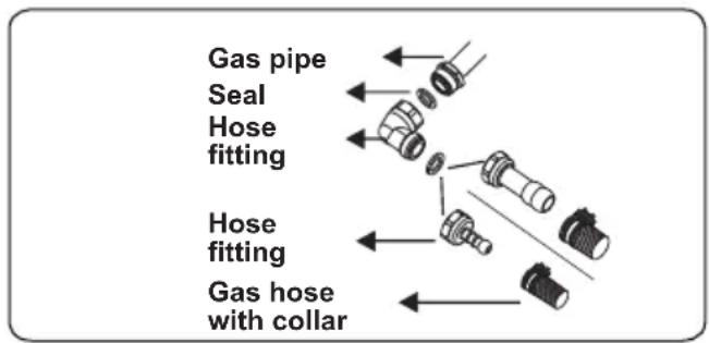 CONTINENTAL EDISON CECTG4VW1 - Points that must be checked during fixed gas connection assembly: - 1