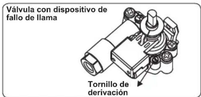 CONTINENTAL EDISON CECTG4VW1 - Ajustar la posición de llama reducida - 1
