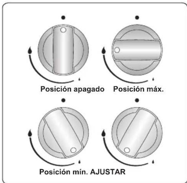 CONTINENTAL EDISON CECTG4VW1 - CONTROLES DE LA ENCIMERA Quemador de encimera - 1