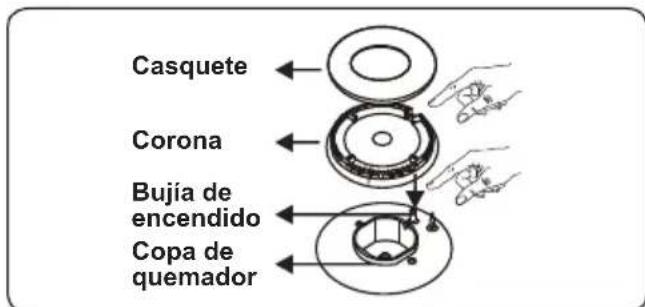 CONTINENTAL EDISON CECTG4VW1 - CONTROLES DE LA ENCIMERA Quemador de encimera - 2