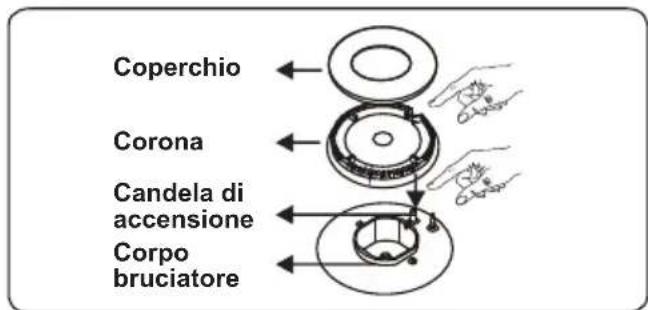 CONTINENTAL EDISON CECTG4VW1 - Bruciatore del piano cottura - 2