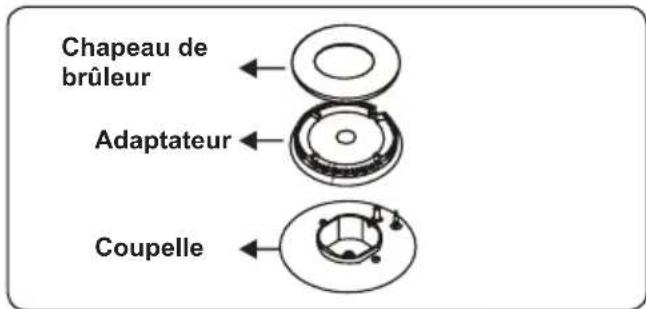 CONTINENTAL EDISON CECTG4VW1 - Brûleurs de la table de cuisson - 1