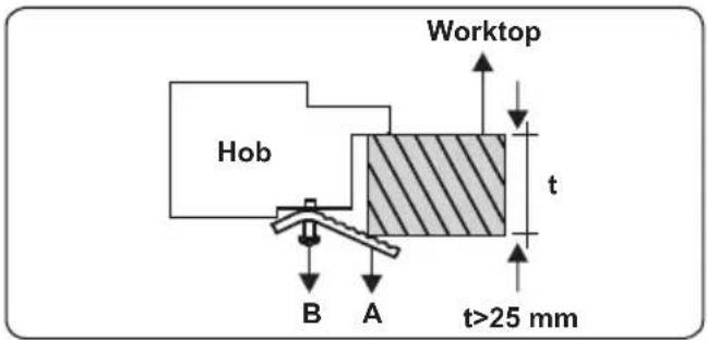 CONTINENTAL EDISON CECTG4VW1 - Installation of the Hob - 6