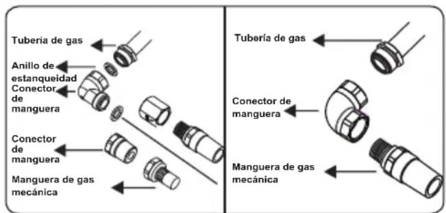 CONTINENTAL EDISON CECTG4VW1 - Puntos a comprobar durante el montaje de la conexión de gas fija: - 3