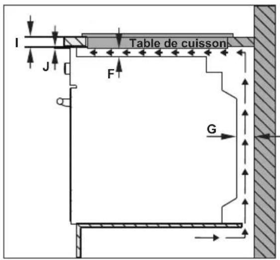 CONTINENTAL EDISON CECTG4VW1 - Installation de la table de cuisson - 2