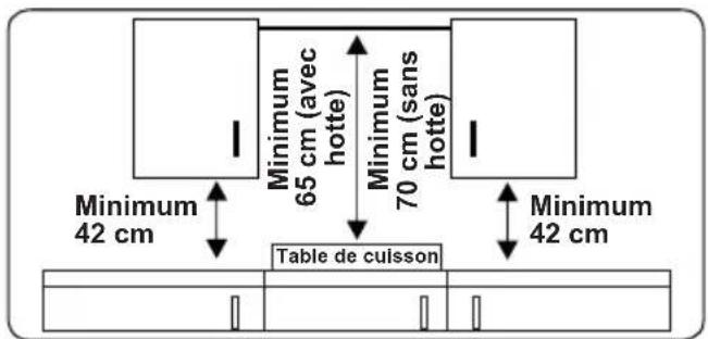 CONTINENTAL EDISON CECTG4VW1 - Instructions générales - 1