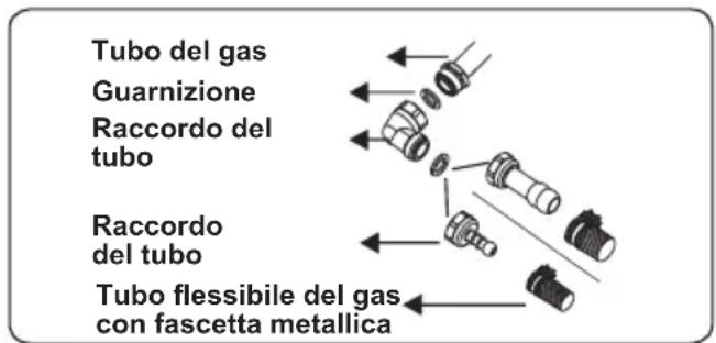 CONTINENTAL EDISON CECTG4VW1 - Punti che devono essere controllati durante il collegamento fisso del gas: - 1