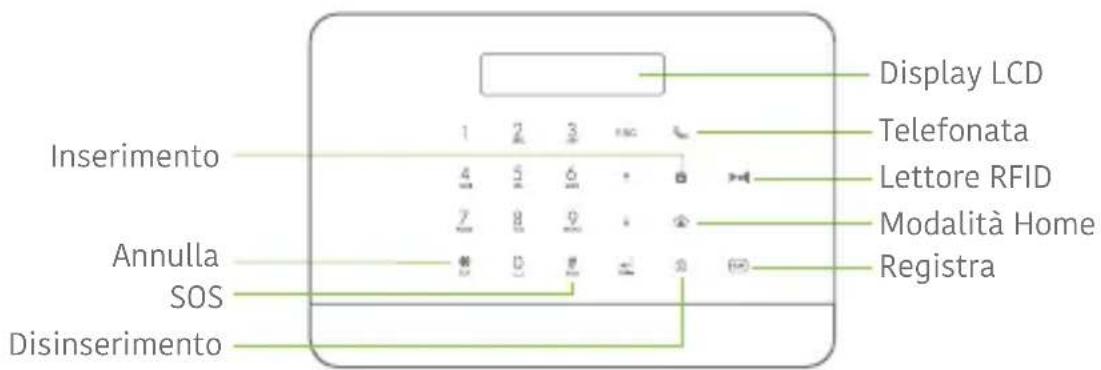 Techly IALARMKIT001 - Pannello di controllo (Fronte) - 1