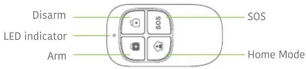 Techly IALARMKIT001 - Wireless Remote Control - 1