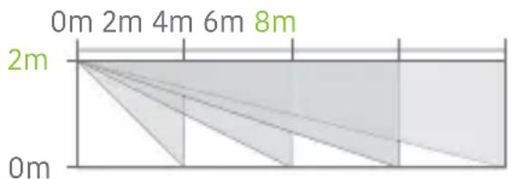 Techly IALARMKIT001 - Specifiche - 2