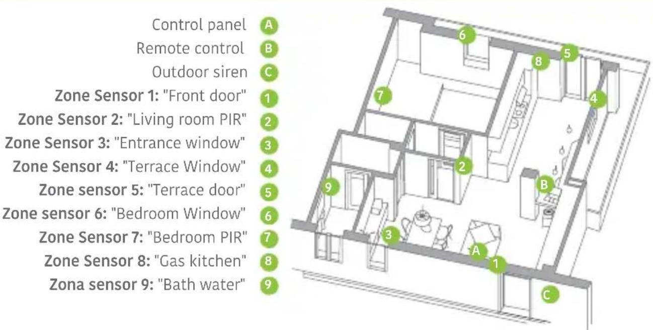 Techly IALARMKIT001 - Plans and position the alarm system - 1