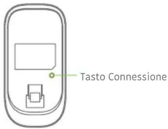 Techly IALARMKIT001 - Uso - 1