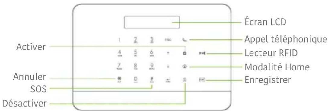 Techly IALARMKIT001 - Contenu du coffret - 1