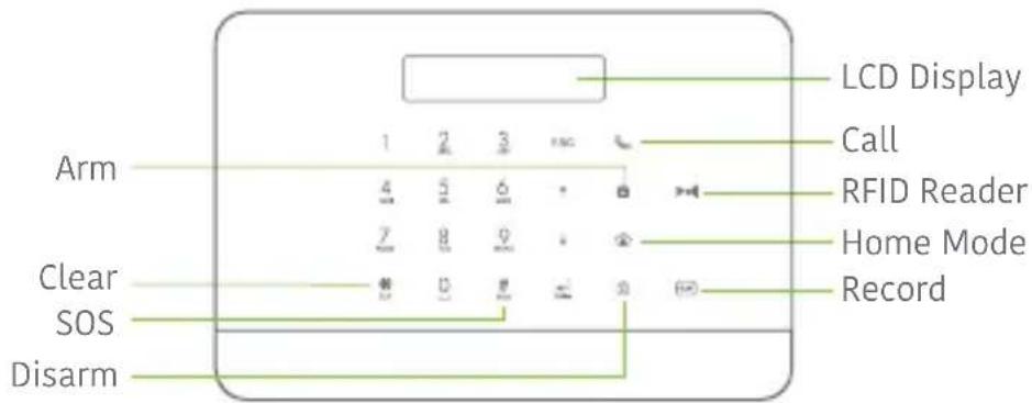 Techly IALARMKIT001 - Control Panel Layout (Front) - 1