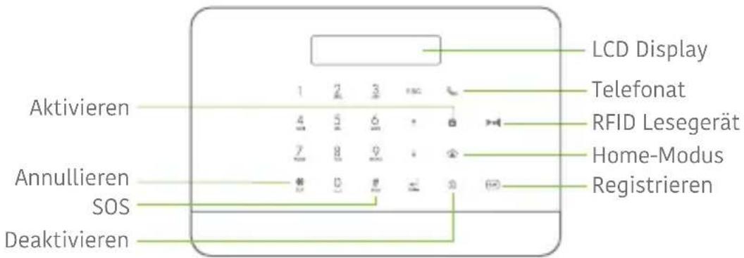 Techly IALARMKIT001 - Bedienpanel (Frontseite) - 1