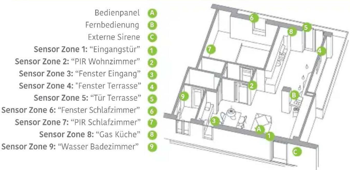 Techly IALARMKIT001 - Das Alarmsystem planen und positionieren - 1