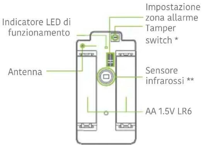 Techly IALARMKIT001 - PCB layout - 1