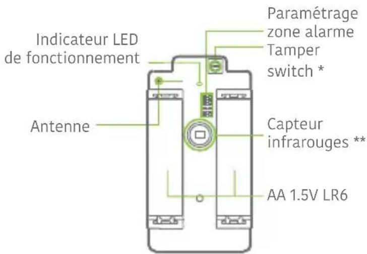Techly IALARMKIT001 - Design - 2