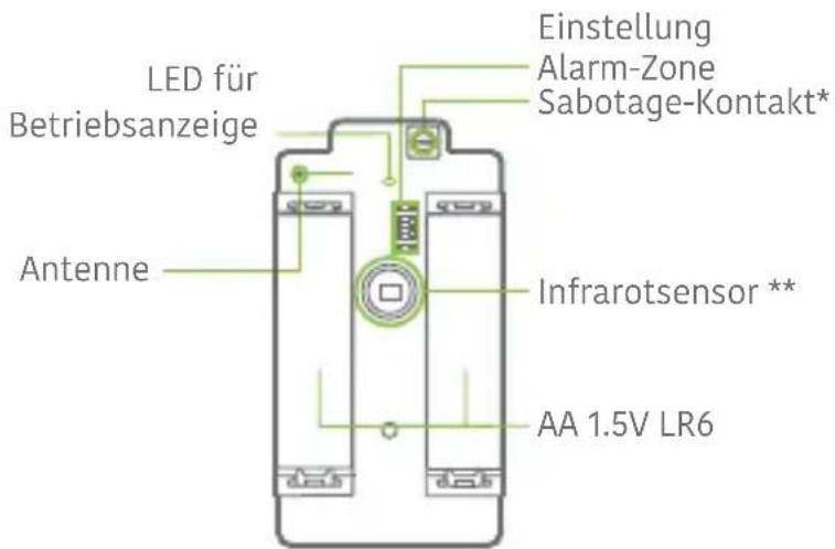 Techly IALARMKIT001 - PCB layout - 1