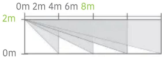 Techly IALARMKIT001 - Spezifikationen - 2