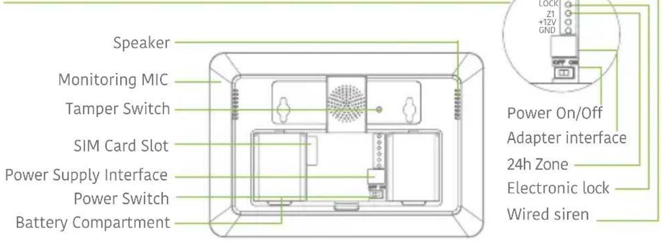 Techly IALARMKIT001 - Control Panel Layout (Back) - 1