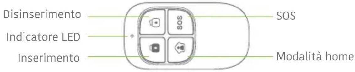 Techly IALARMKIT001 - Telekomando per il controlledo remoto - 1