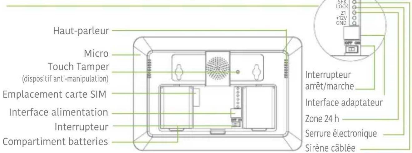 Techly IALARMKIT001 - Contenu du coffret - 2