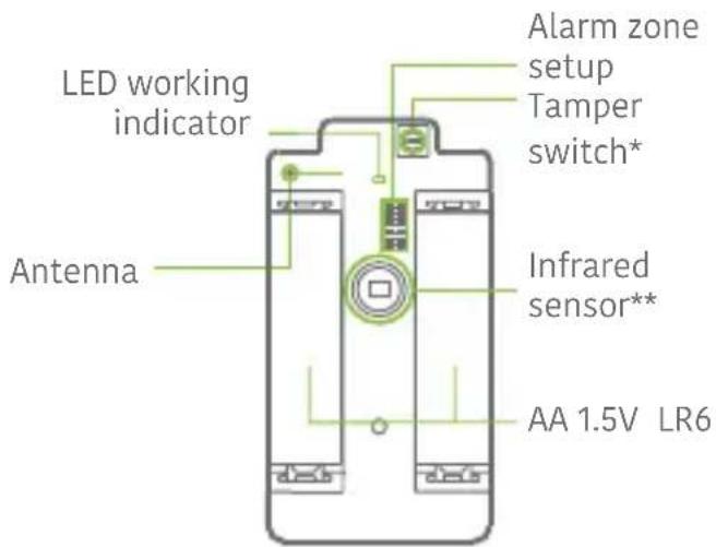 Techly IALARMKIT001 - PCB Layout - 1