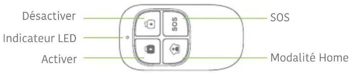 Techly IALARMKIT001 - Rétablissement des paramétrages d'usine par SMS - 2