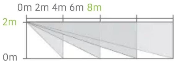 Techly IALARMKIT001 - Specifications - 2