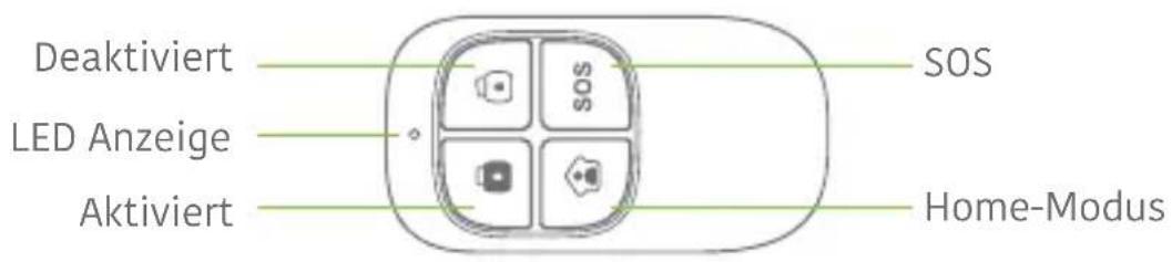 Techly IALARMKIT001 - Drahtlose Fernbedienung - 1