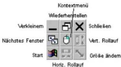 Kontextmenü Wiederherstellen Verkleinem Schließen Nächstes Fenster Vert. Rollauf Start Größe ändern Horiz. Rollauf